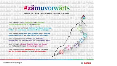 zämuvorwärts - unser Zielbild