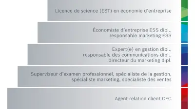 Opportunités de Développement