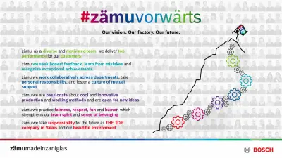 zämuvorwärts - our vision