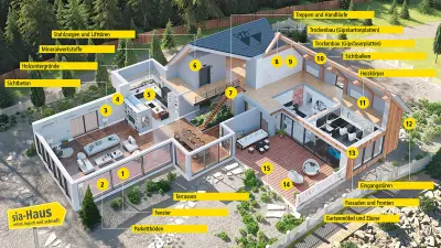 sia Abrasives lancierte mit dem sia-Haus eine klare und kundenorientierte Lösung mit System. Ganz nach dem Motto: «Einfach, Logisch und Schnell» werden die wichtigsten Schleifanwendungen im Innenausbau für Maler, Schreiner, Gipser, Trockenbauer und für Bodenleger gezeigt. Ein kleines, übersichtliches Produktsortiment wird angeleitet und im logischen Ablauf dokumentiert. Dies hilft in kurzer Zeit das perfekte Schleifmittel zu finden. 